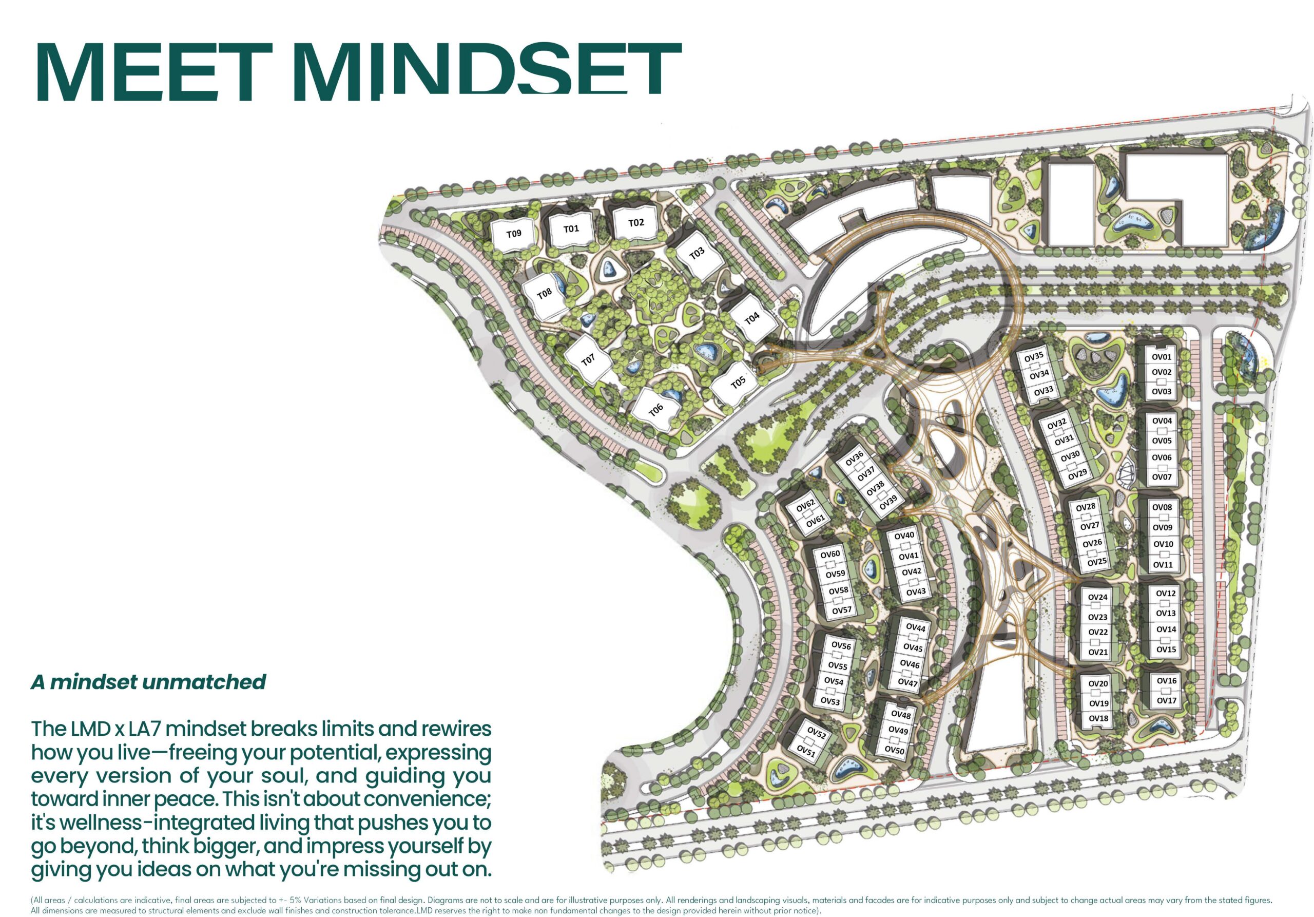 Mindset master plan